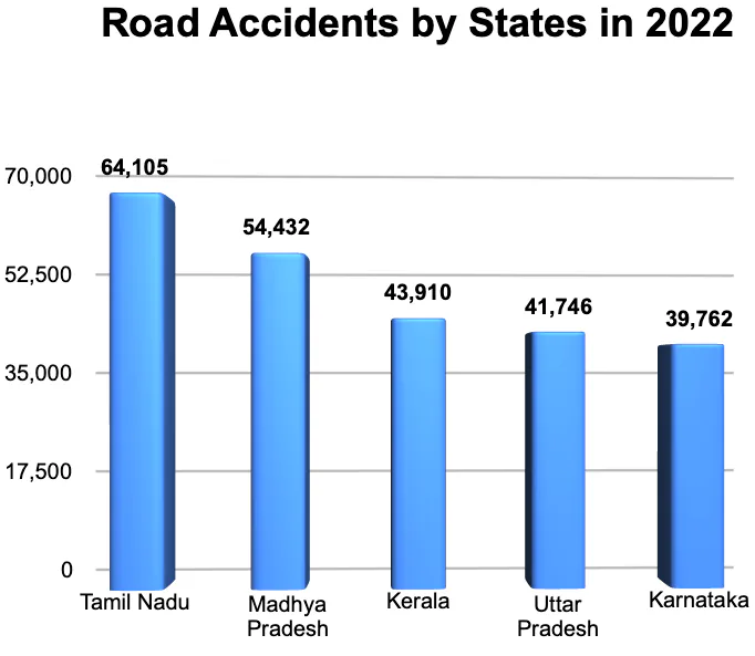 Modern Indian Highway